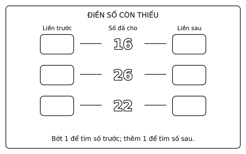 Tranh tô màu số liền trước liền sau: điền số liền trước, liền sau của 16, 26, 22