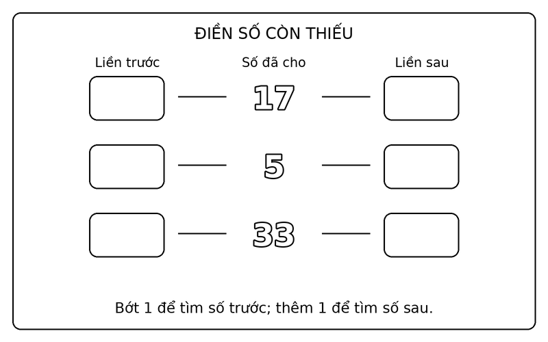Tranh tô màu số liền trước liền sau: điền số liền trước, liền sau của 17, 5, 33