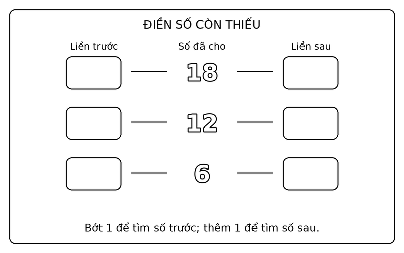 Tranh tô màu số liền trước liền sau: điền số liền trước, liền sau của 18, 12, 6