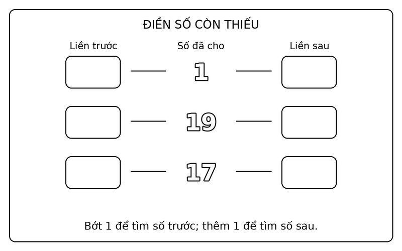 Tranh tô màu số liền trước liền sau: điền số liền trước, liền sau của 1, 19, 17