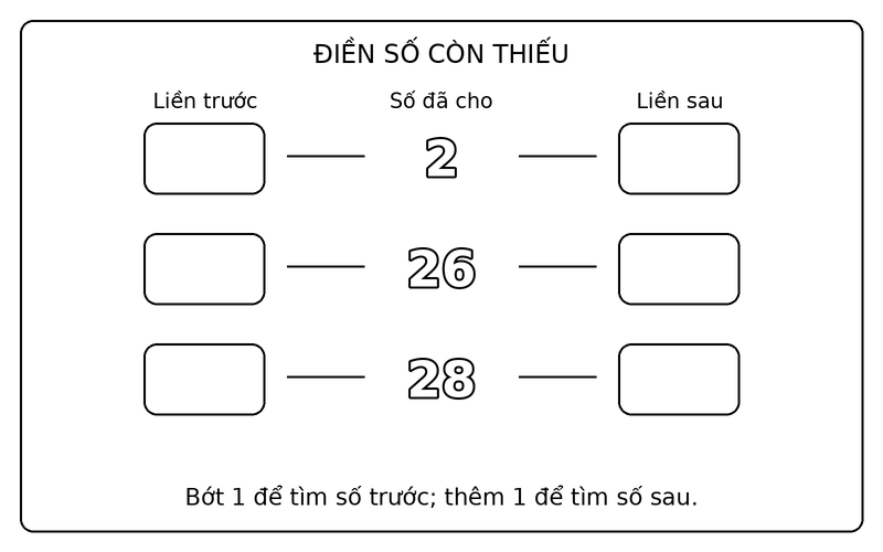 Tranh tô màu số liền trước liền sau: điền số liền trước, liền sau của 2, 26, 28