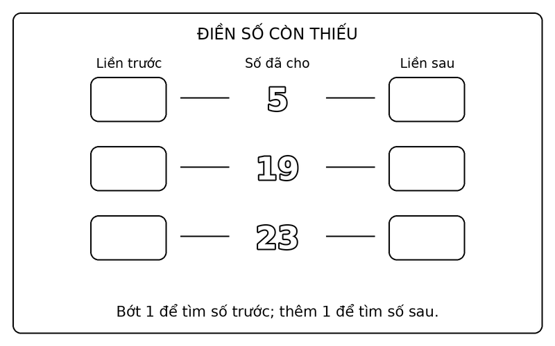 Tranh tô màu số liền trước liền sau: điền số liền trước, liền sau của 5, 19, 23