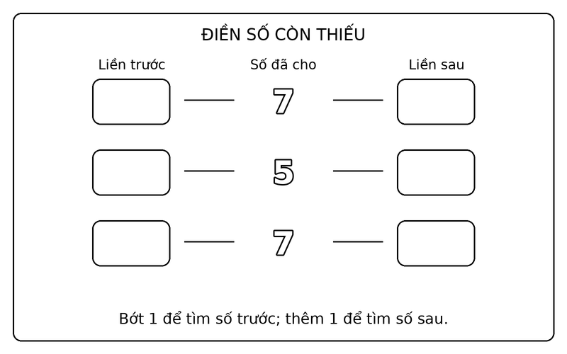 Tranh tô màu số liền trước liền sau: điền số liền trước, liền sau của 7, 5, 7