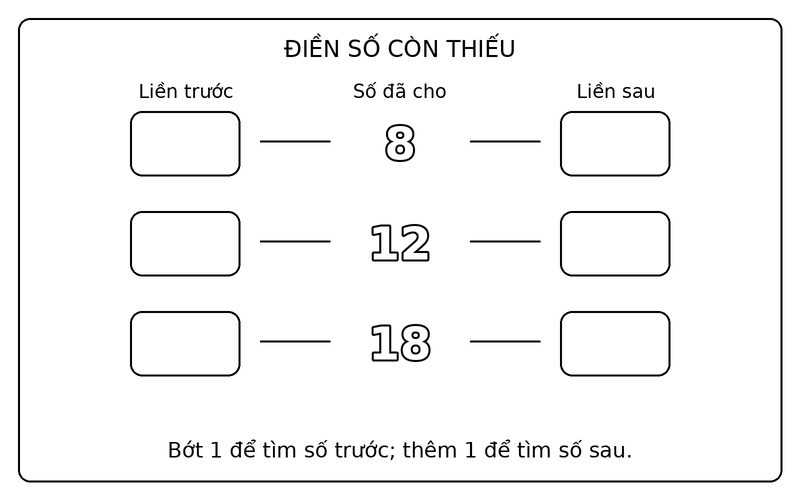 Tranh tô màu số liền trước liền sau: điền số liền trước, liền sau của 8, 12, 18