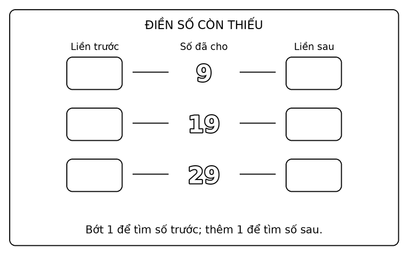 Tranh tô màu số liền trước liền sau: điền số liền trước, liền sau của 9, 19, 29