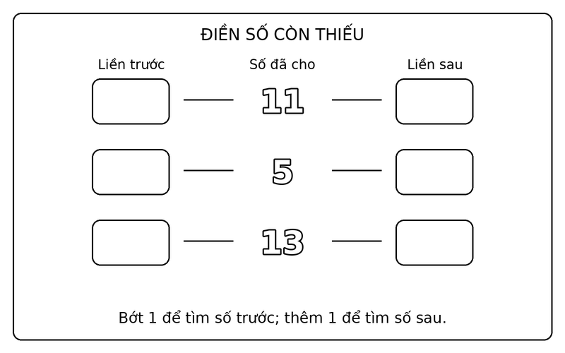 Tranh tô màu số liền trước liền sau: điền số liền trước, liền sau của 11, 5, 13