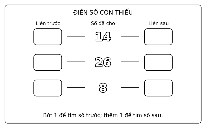 Tranh tô màu số liền trước liền sau: điền số liền trước, liền sau của 14, 26, 8