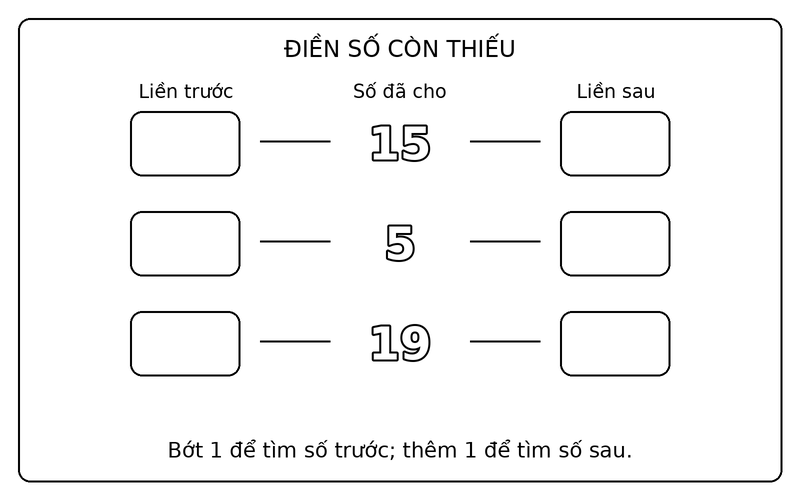 Tranh tô màu số liền trước liền sau: điền số liền trước, liền sau của 15, 5, 19