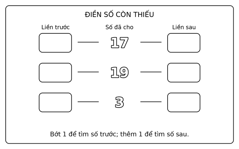Tranh tô màu số liền trước liền sau: điền số liền trước, liền sau của 17, 19, 3
