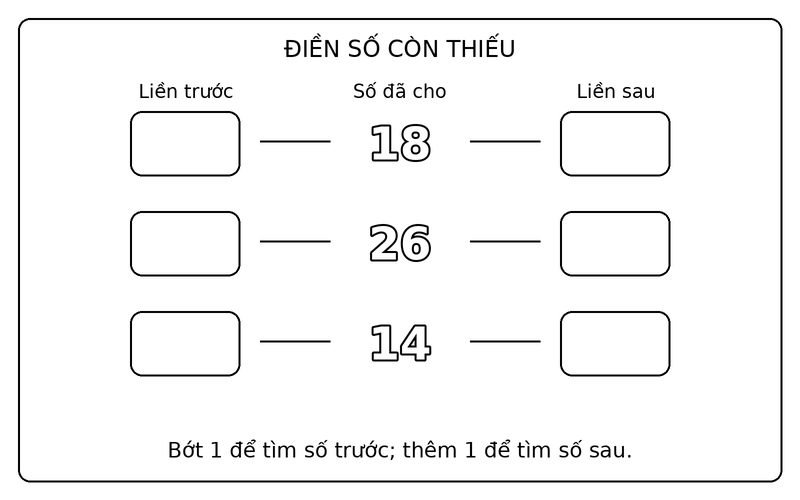 Tranh tô màu số liền trước liền sau: điền số liền trước, liền sau của 18, 26, 14
