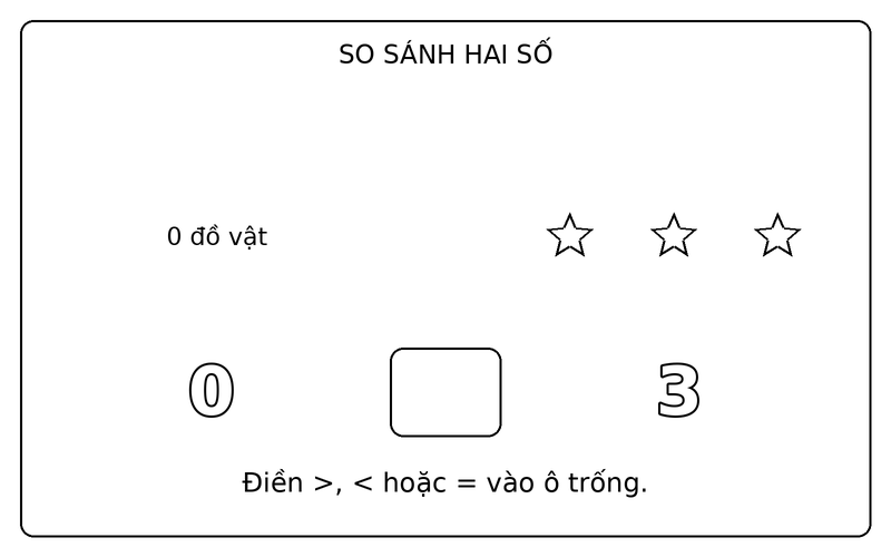 Tranh tô màu so sánh lớn hơn nhỏ hơn: so sánh 0 và 3 bằng hai nhóm ngôi sao