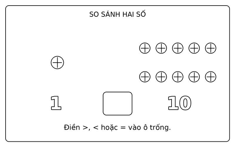 Tranh tô màu so sánh lớn hơn nhỏ hơn: so sánh 1 và 10 bằng hai nhóm quả bóng