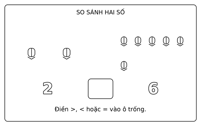 Tranh tô màu so sánh lớn hơn nhỏ hơn: so sánh 2 và 6 bằng hai nhóm bút chì