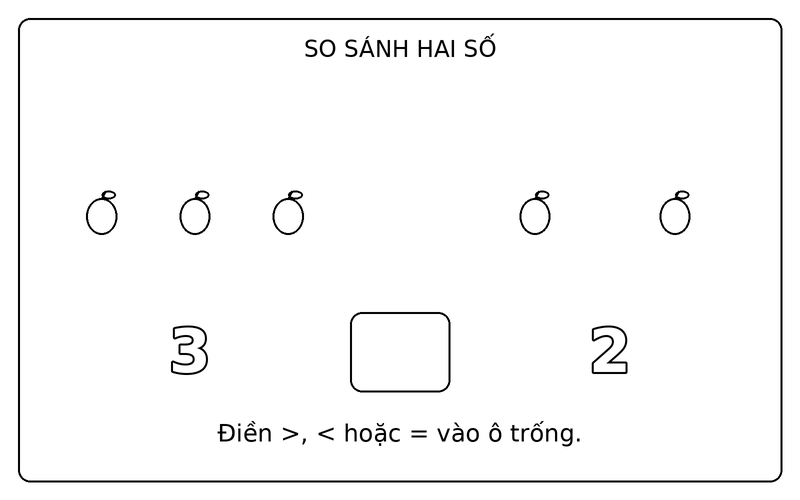 Tranh tô màu so sánh lớn hơn nhỏ hơn: so sánh 3 và 2 bằng hai nhóm quả táo