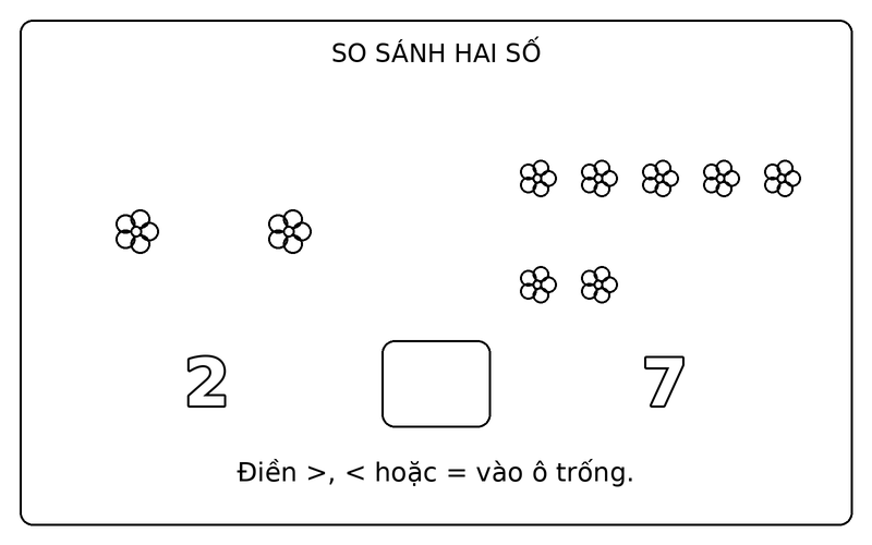 Tranh tô màu so sánh lớn hơn nhỏ hơn: so sánh 2 và 7 bằng hai nhóm bông hoa