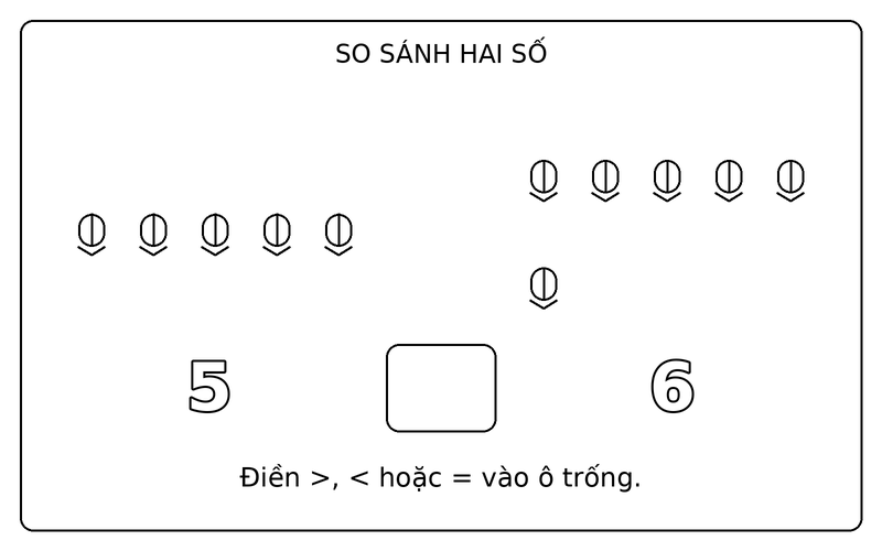 Tranh tô màu so sánh lớn hơn nhỏ hơn: so sánh 5 và 6 bằng hai nhóm bút chì