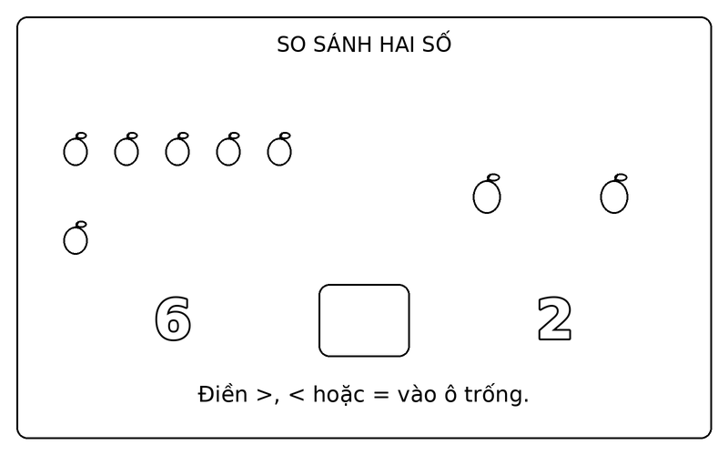 Tranh tô màu so sánh lớn hơn nhỏ hơn: so sánh 6 và 2 bằng hai nhóm quả táo