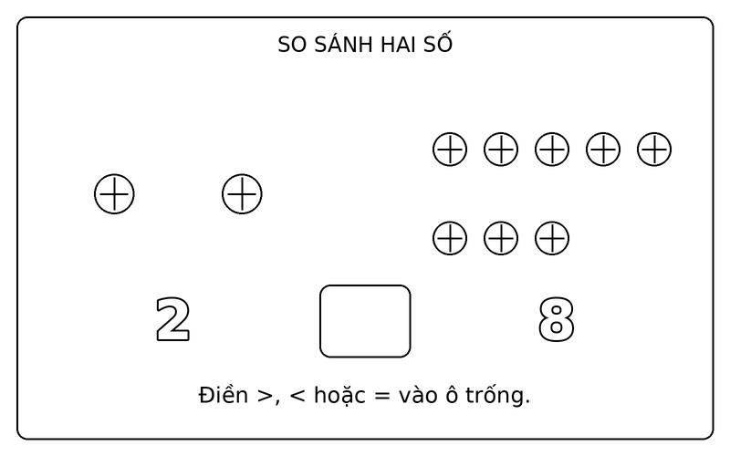 Tranh tô màu so sánh lớn hơn nhỏ hơn: so sánh 2 và 8 bằng hai nhóm quả bóng