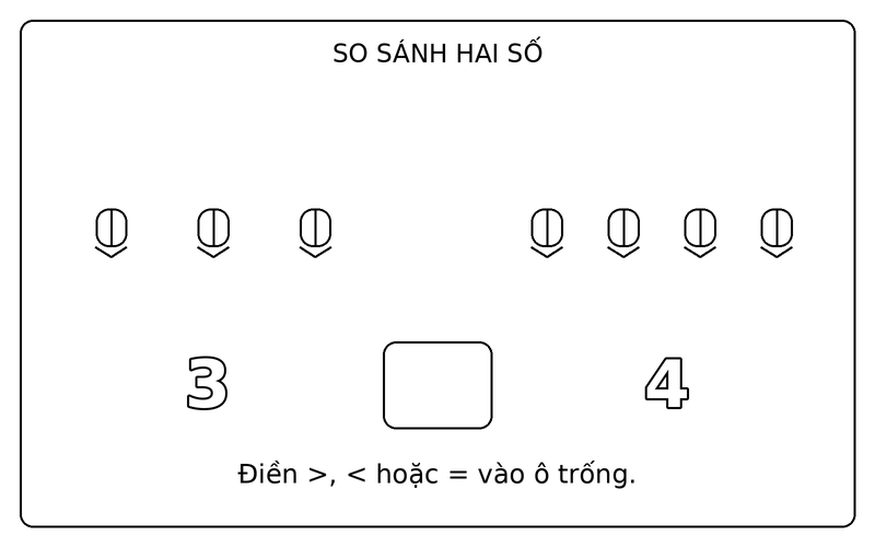 Tranh tô màu so sánh lớn hơn nhỏ hơn: so sánh 3 và 4 bằng hai nhóm bút chì
