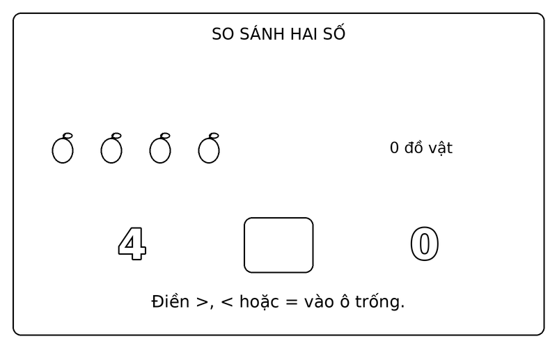 Tranh tô màu so sánh lớn hơn nhỏ hơn: so sánh 4 và 0 bằng hai nhóm quả táo