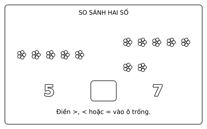 Tranh tô màu so sánh lớn hơn nhỏ hơn: so sánh 5 và 7 bằng hai nhóm bông hoa