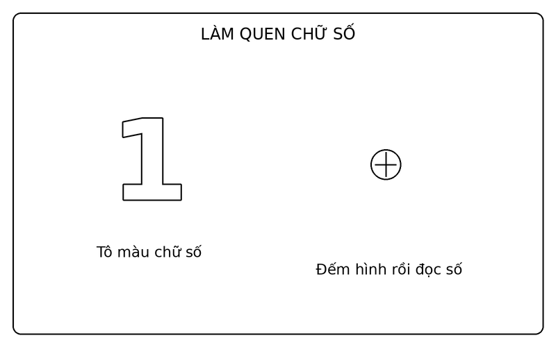 Tranh tô màu số từ 0 đến 9: số 1 nét viền và 1 quả bóng để bé tập đếm