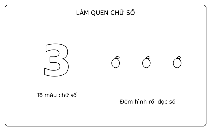 Tranh tô màu số từ 0 đến 9: số 3 nét viền và 3 quả táo để bé tập đếm