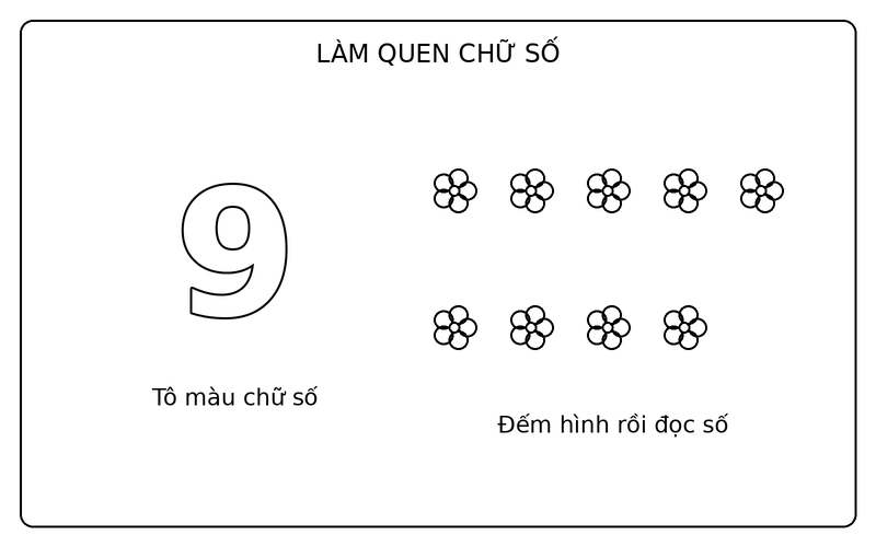 Tranh tô màu số từ 0 đến 9: số 9 nét viền và 9 bông hoa để bé tập đếm