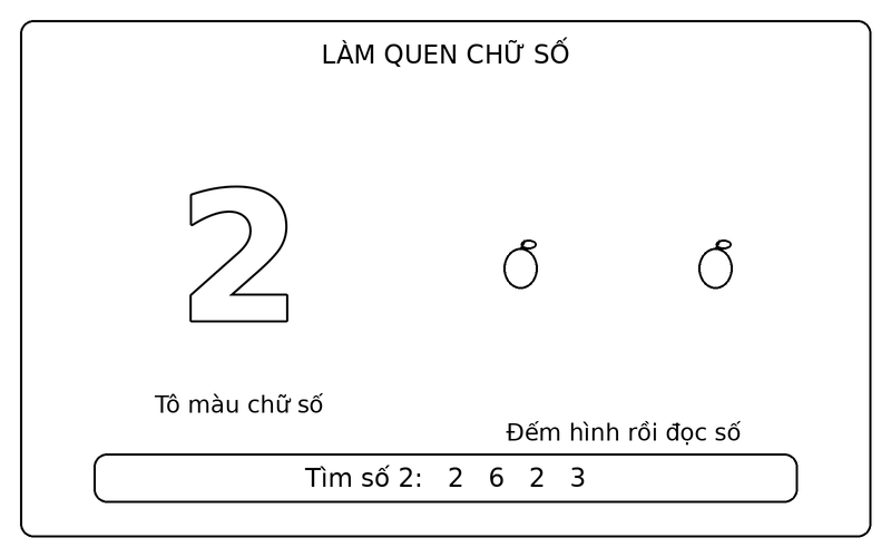 Tranh tô màu số từ 0 đến 9: số 2 nét viền và 2 quả táo để bé tập đếm