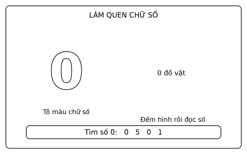 Tranh tô màu số từ 0 đến 9: số 0 nét viền và 0 bút chì để bé tập đếm
