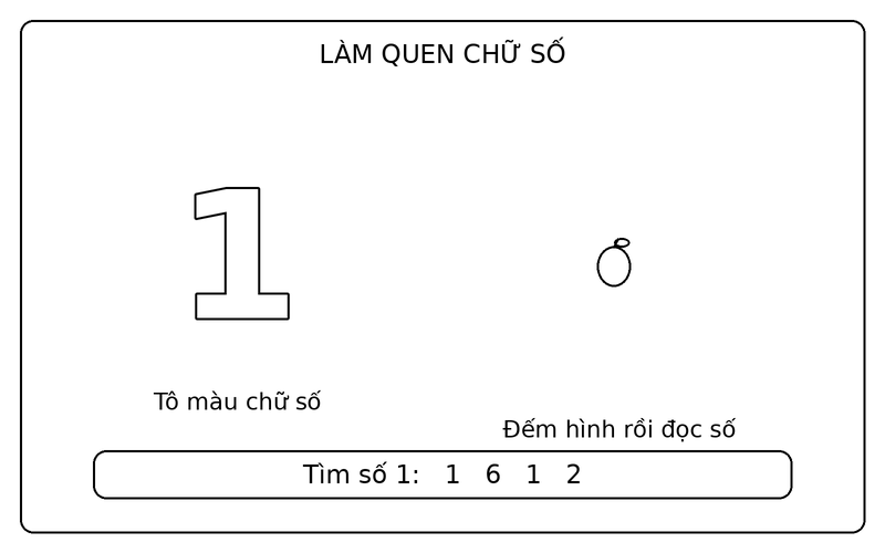 Tranh tô màu số từ 0 đến 9: số 1 nét viền và 1 quả táo để bé tập đếm