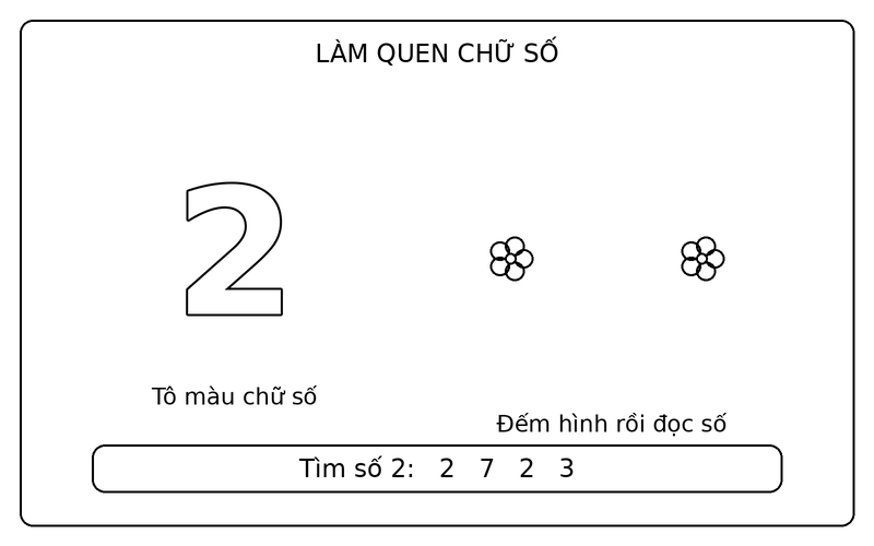 Tranh tô màu số từ 0 đến 9: số 2 nét viền và 2 bông hoa để bé tập đếm