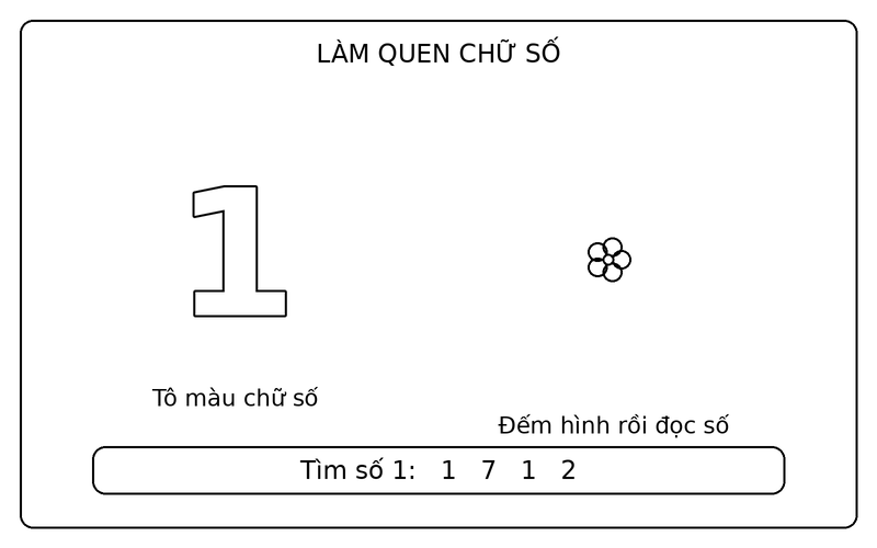 Tranh tô màu số từ 0 đến 9: số 1 nét viền và 1 bông hoa để bé tập đếm