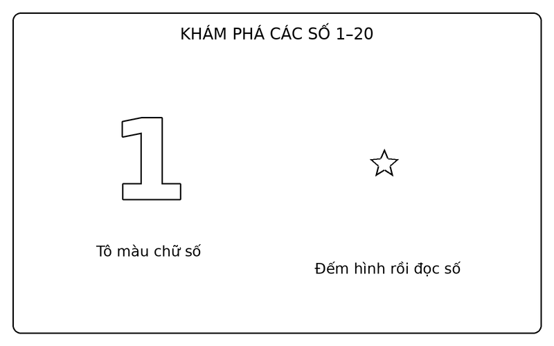 Tranh tô màu số từ 1 đến 20: số 1 nét viền và 1 ngôi sao để bé tập đếm