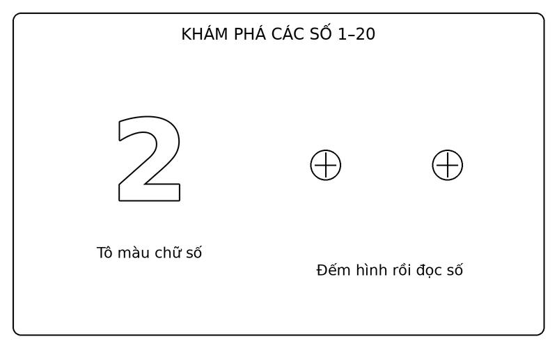 Tranh tô màu số từ 1 đến 20: số 2 nét viền và 2 quả bóng để bé tập đếm