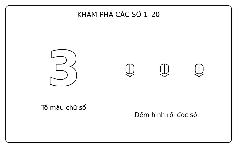 Tranh tô màu số từ 1 đến 20: số 3 nét viền và 3 bút chì để bé tập đếm
