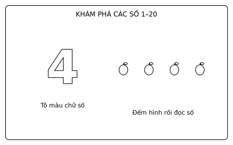 Tranh tô màu số từ 1 đến 20: số 4 nét viền và 4 quả táo để bé tập đếm