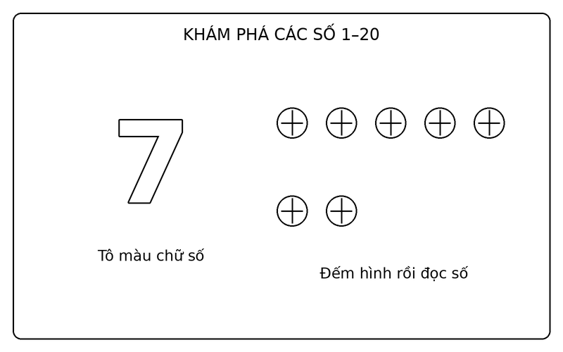 Tranh tô màu số từ 1 đến 20: số 7 nét viền và 7 quả bóng để bé tập đếm