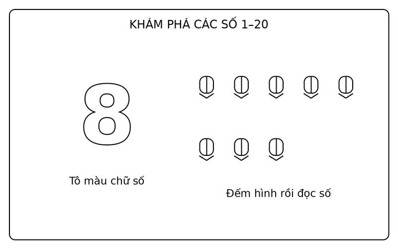Tranh tô màu số từ 1 đến 20: số 8 nét viền và 8 bút chì để bé tập đếm