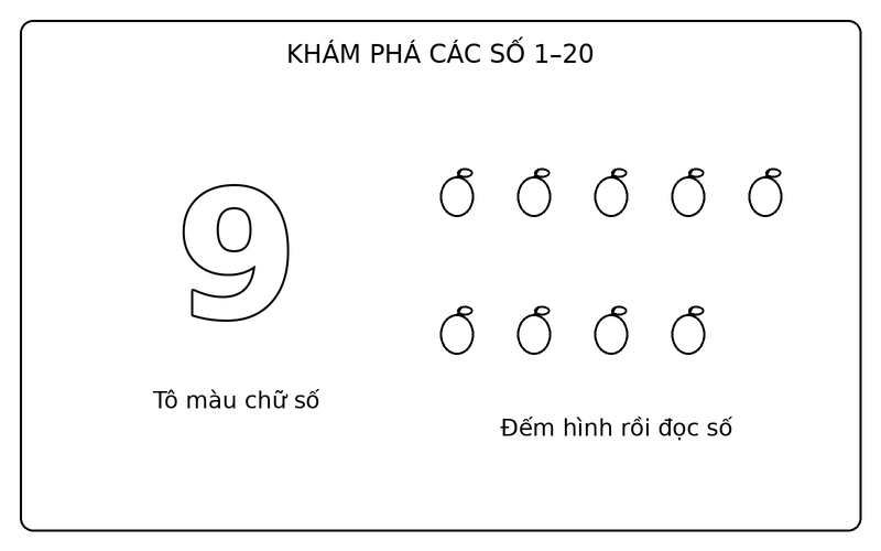 Tranh tô màu số từ 1 đến 20: số 9 nét viền và 9 quả táo để bé tập đếm