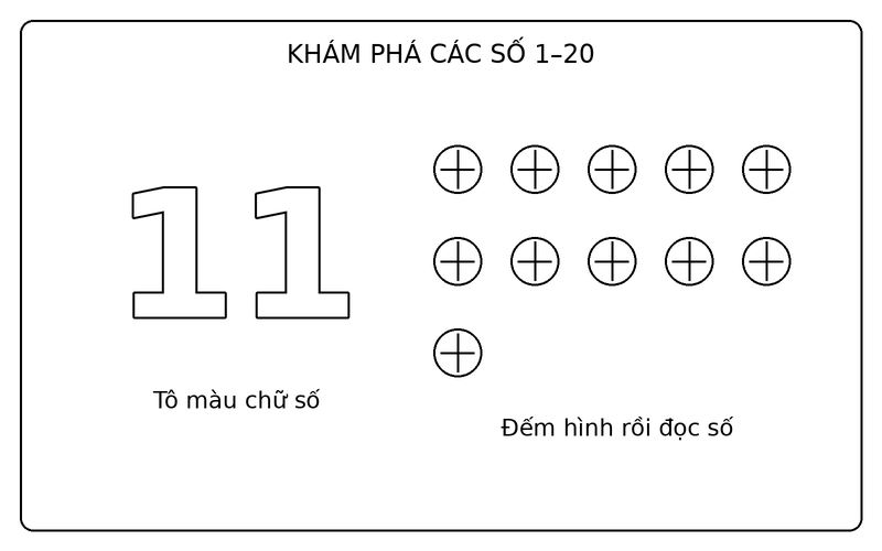 Tranh tô màu số từ 1 đến 20: số 11 nét viền và 11 quả bóng để bé tập đếm