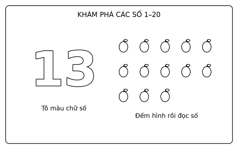 Tranh tô màu số từ 1 đến 20: số 13 nét viền và 13 quả táo để bé tập đếm