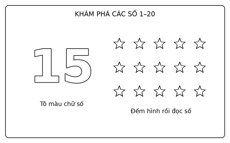 Tranh tô màu số từ 1 đến 20: số 15 nét viền và 15 ngôi sao để bé tập đếm