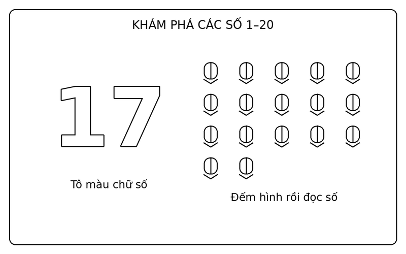 Tranh tô màu số từ 1 đến 20: số 17 nét viền và 17 bút chì để bé tập đếm
