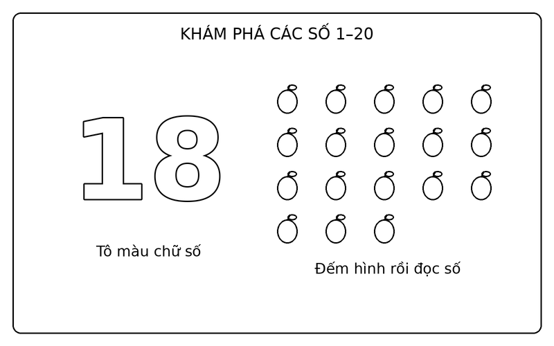 Tranh tô màu số từ 1 đến 20: số 18 nét viền và 18 quả táo để bé tập đếm