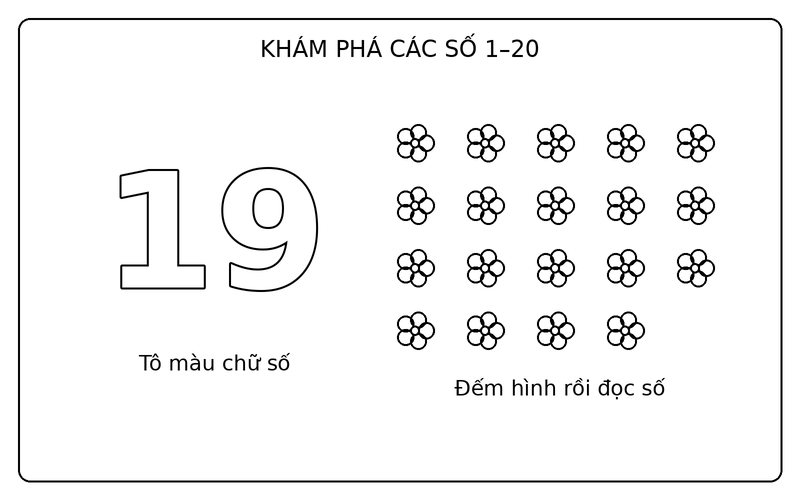 Tranh tô màu số từ 1 đến 20: số 19 nét viền và 19 bông hoa để bé tập đếm