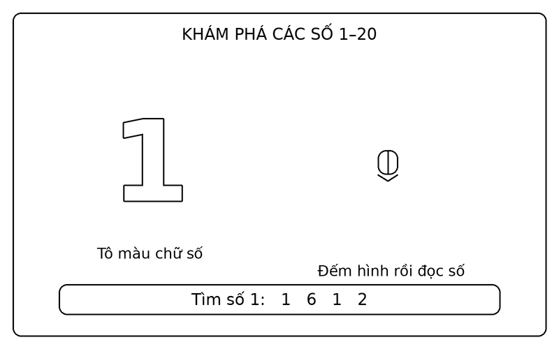 Tranh tô màu số từ 1 đến 20: số 1 nét viền và 1 bút chì để bé tập đếm