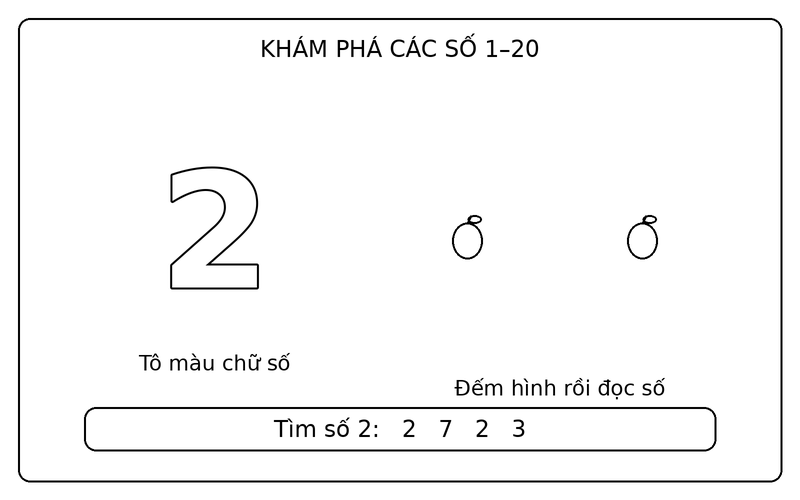 Tranh tô màu số từ 1 đến 20: số 2 nét viền và 2 quả táo để bé tập đếm