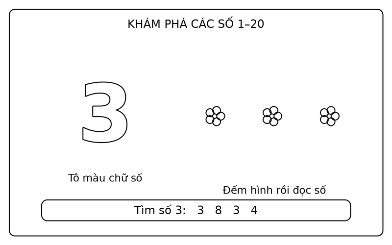 Tranh tô màu số từ 1 đến 20: số 3 nét viền và 3 bông hoa để bé tập đếm