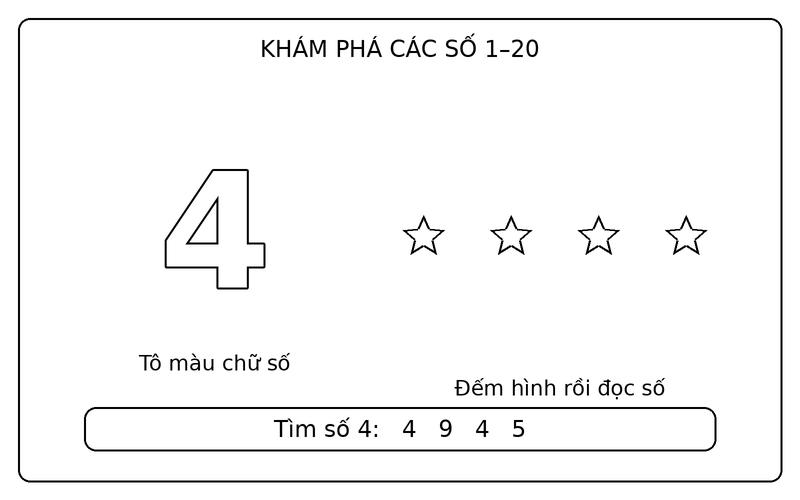 Tranh tô màu số từ 1 đến 20: số 4 nét viền và 4 ngôi sao để bé tập đếm